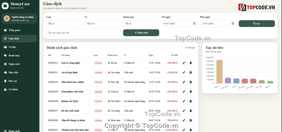 Website quản lý,quản lý cá nhân,chi tiêu cá nhân